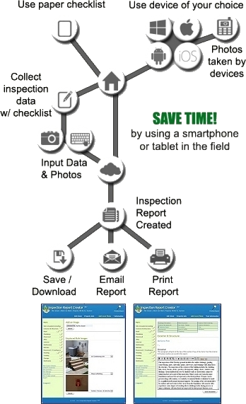 report software laptop maintenance checklist